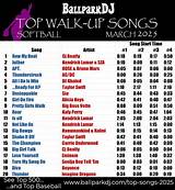 Best Walk-up Songs for Softball: Elevate Your at-Bats
