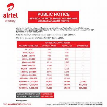 How to Avoid Withdraw Charges on Airtel Money Uganda: Ultimate Guide