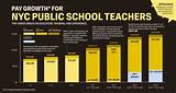 Nyc Doe Teacher Salary Steps: a Comprehensive Guide