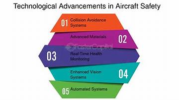 Safety Lessons and Technological Advancements